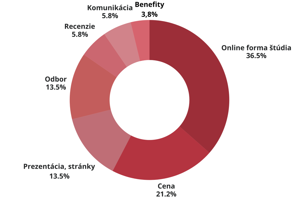 2.SK Ake faktory pre Vas zohrali ulohu pri vybere skoly | Prieskum spokojnosti s štúdiom