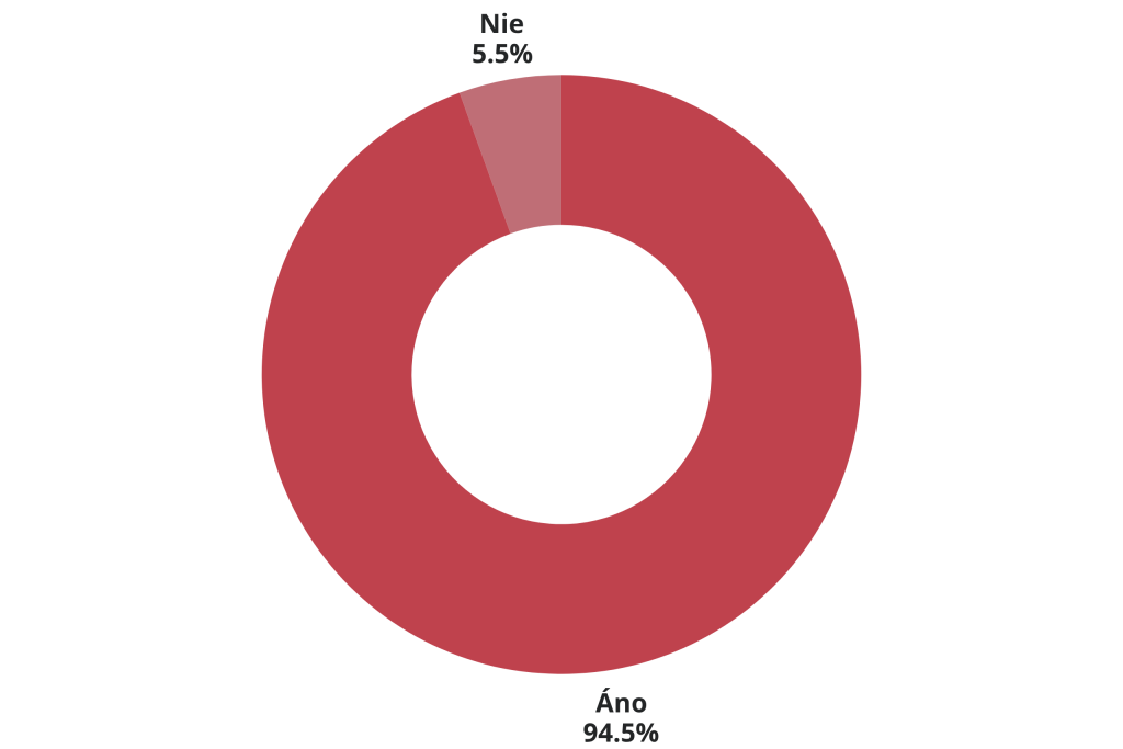 4.SK Nasli ste na nasom webe vsetky potrebne informacie o studiu | Prieskum spokojnosti s štúdiom