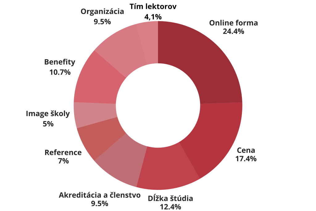 5.SK Proc jste se rozhodl a pro studium na Cardiff Academy | Prieskum spokojnosti s štúdiom