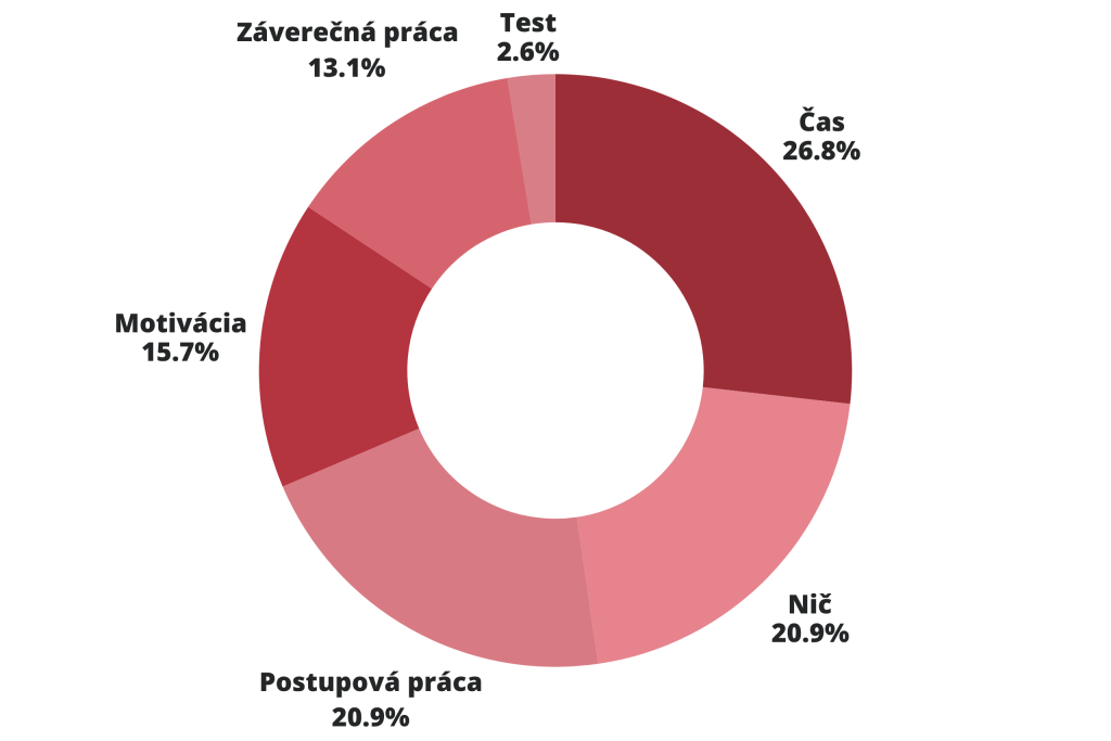 6.SK Aka bola Vasa najtazsia vyzva v ramci studia a ako ste ju prekonali | Prieskum spokojnosti s štúdiom